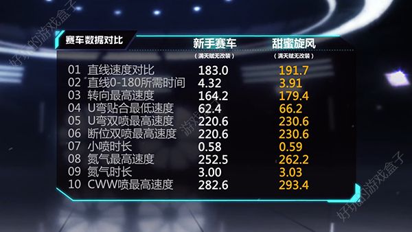 飞车手游可以qq转微信吗_可以玩qq飞车的游戏手机_qq飞车端游在手机上玩