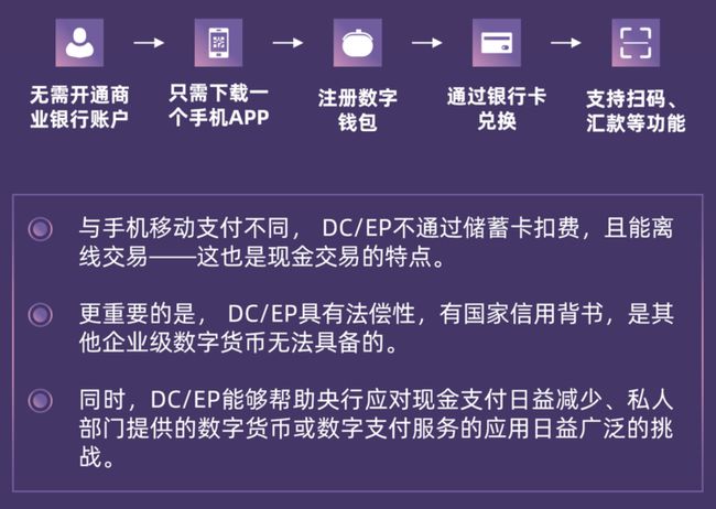 tp钱包怎么转换币种_钱包里币怎么转换成人民币_钱包转币到交易所要多少费用