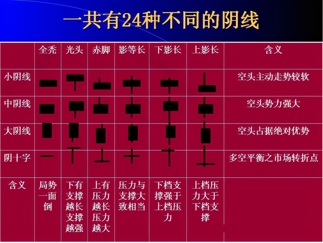 tp钱包如何看k线_钱包怎么看k线_tp钱包在哪里看k线