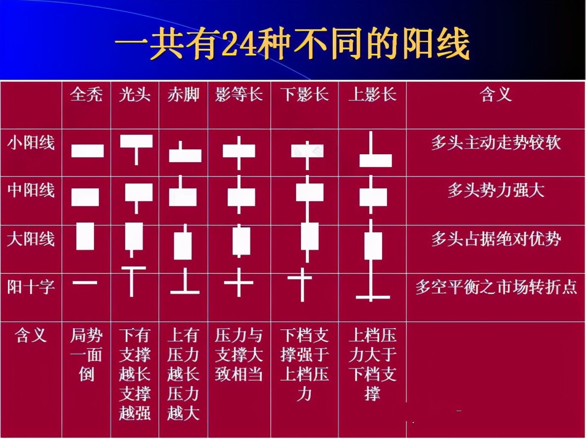 钱包怎么看k线_tp钱包在哪里看k线_tp钱包如何看k线
