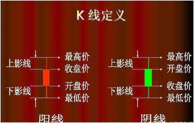 钱包怎么看k线_tp钱包在哪里看k线_tp钱包如何看k线