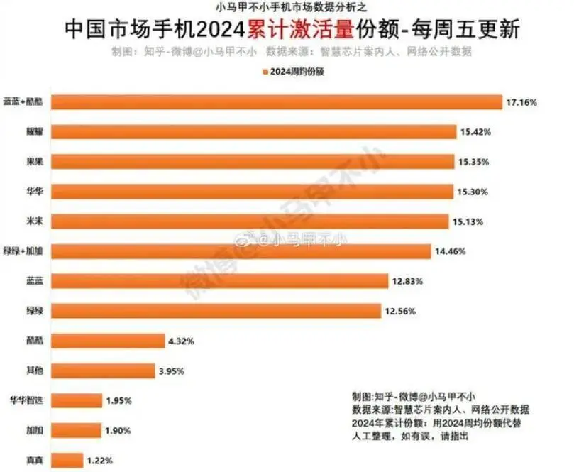 国产手机玩游戏续航排行_续航能力强的游戏手机_国产手机续航排行榜