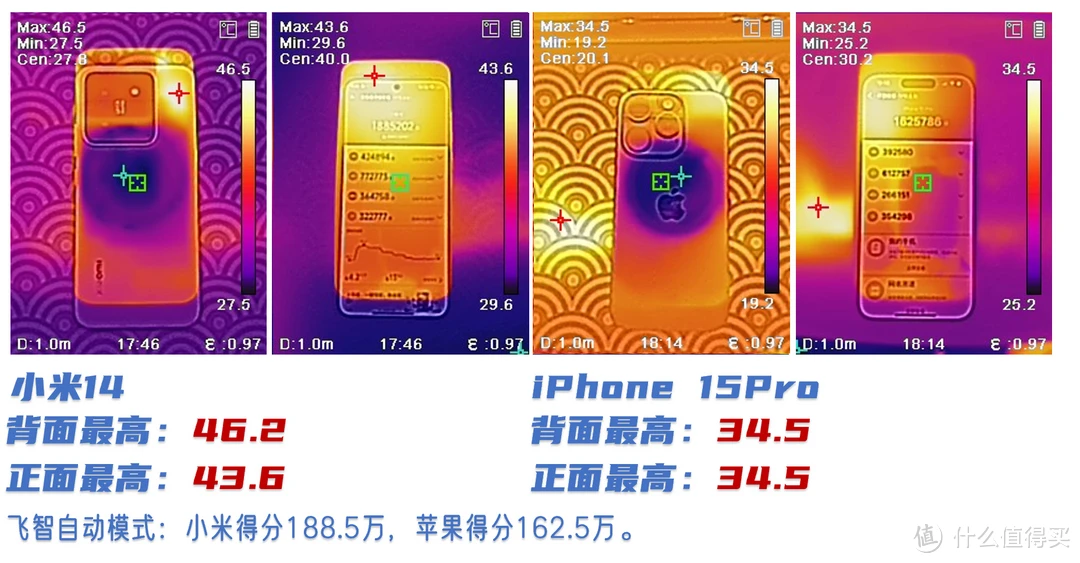 哪些手机尺寸适合玩游戏_最适合玩游戏的手机尺寸_尺寸适合玩手机游戏有哪些