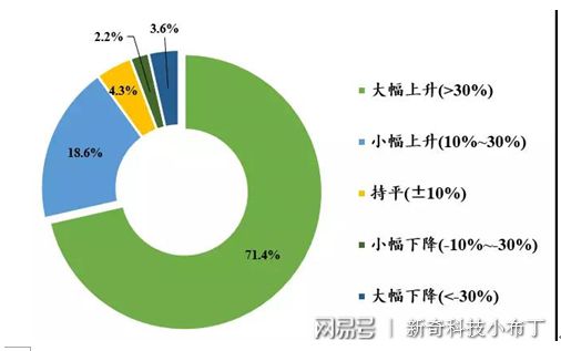钱包买币和交易所买币的区别_币钱包怎么使用交易_tp钱包怎么买火币