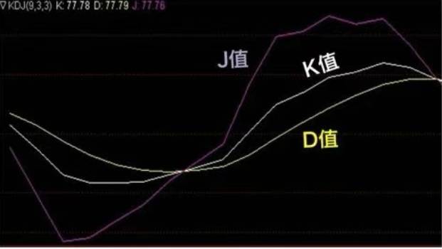 tp钱包如何看k线_钱包怎么看k线_tp钱包在哪里看k线