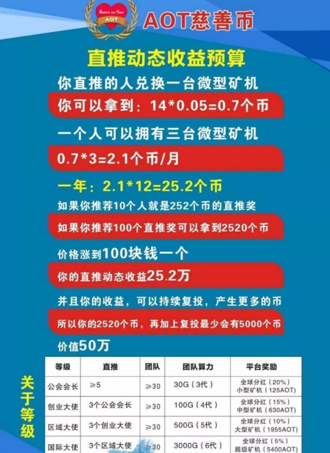 imtoken 代币logO_代币奖励法_代币是什么