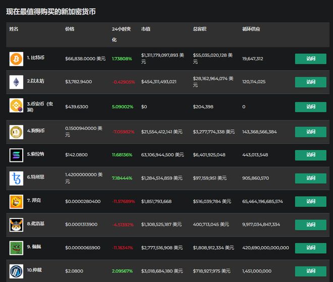 imtoken怎么充值usdt_充值中心_充值话费