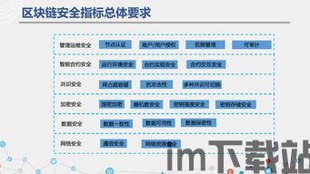 《可信区块链标准》发布,可信区块链标准正式发布,推动行业规范化发展(图1) 《可信区块链标准》发布,可信区块链标准正式发布,推动行业规范化发展(图1)