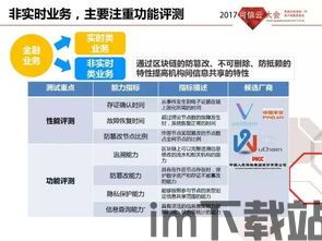 《可信区块链标准》发布,可信区块链标准正式发布,推动行业规范化发展(图5) 《可信区块链标准》发布,可信区块链标准正式发布,推动行业规范化发展(图5)