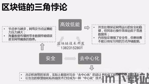 12链区块交易平台,区块链平台官网(图2) 12链区块交易平台,区块链平台官网(图2)