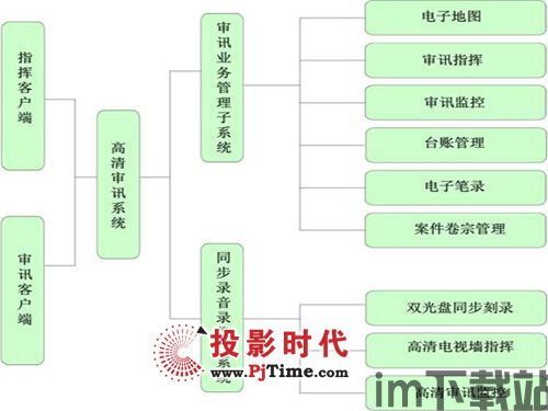 统一指挥2 各种加强旅作用,中国军事作战指挥领导体系简略图(图1)