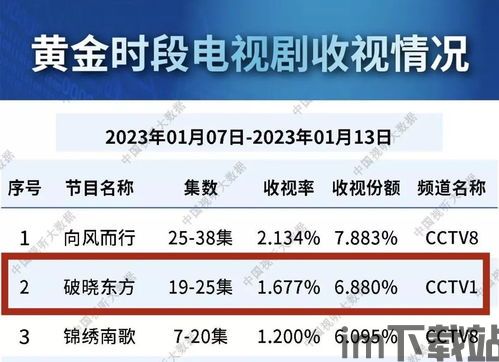 统一指挥2 各种加强旅作用,中国军事作战指挥领导体系简略图(图5)