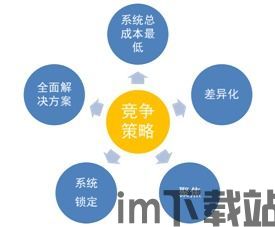 统一指挥2 各种加强旅作用,中国军事作战指挥领导体系简略图(图7)