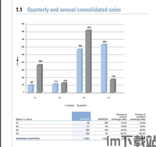 游戏开发的当今的趋势,创新与变革并行(图1) 游戏开发的当今的趋势,创新与变革并行(图1)