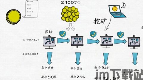 比特魔方比特币关系,两种数字世界的产物(图3)
