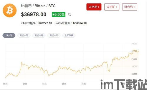 比特币大周期行情怎么看,趋势与展望(图4) 比特币大周期行情怎么看,趋势与展望(图4)