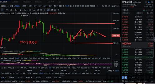 比特币大周期行情怎么看,趋势与展望(图5) 比特币大周期行情怎么看,趋势与展望(图5)