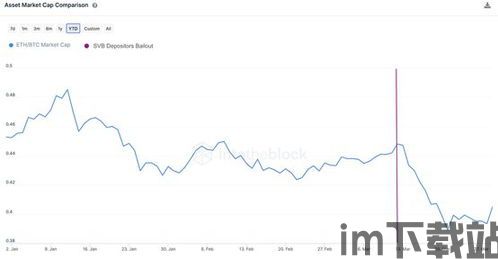 比特币哪一年涨幅最多,比特币向上突破71000美元(图2)