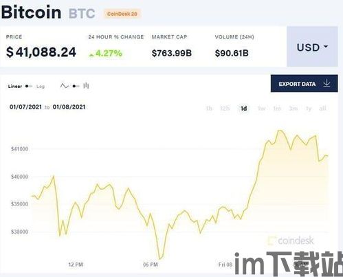 比特币哪一年涨幅最多,比特币向上突破71000美元(图1)