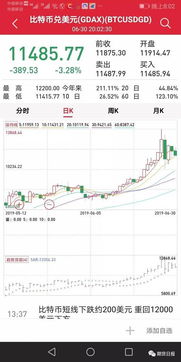 比特币哪一年涨幅最多,比特币向上突破71000美元(图4)