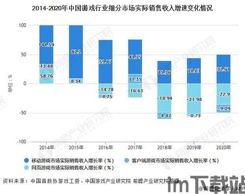 游戏市场分析,游戏市场概述(图1) 游戏市场分析,游戏市场概述(图1)