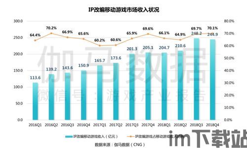 游戏市场分析,游戏市场概述(图2) 游戏市场分析,游戏市场概述(图2)