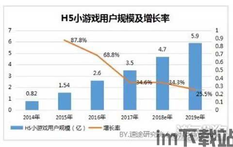 游戏市场分析,游戏市场概述(图3) 游戏市场分析,游戏市场概述(图3)