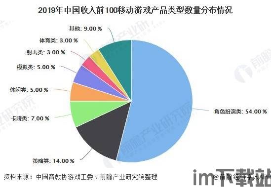 游戏市场分析,游戏市场概述(图4) 游戏市场分析,游戏市场概述(图4)