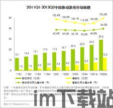 游戏市场分析,游戏市场概述(图5) 游戏市场分析,游戏市场概述(图5)