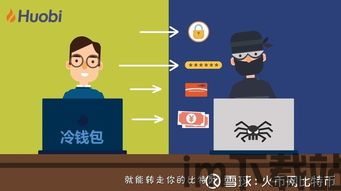 冷钱包盗usdt搭建,冷钱包盗USDT搭建指南(图2)