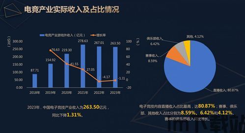 2023年电竞游戏发布,创新与变革并行(图4) 2023年电竞游戏发布,创新与变革并行(图4)