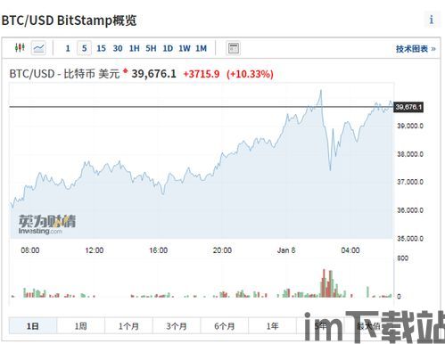 比特币行情图,趋势、波动与未来展望(图3)