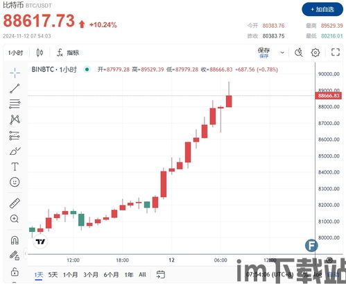 比特币总市值,历史性突破与未来展望(图1)