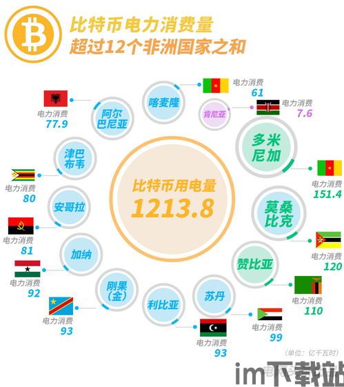 比特币挖矿用电管理,挑战与应对策略(图4)