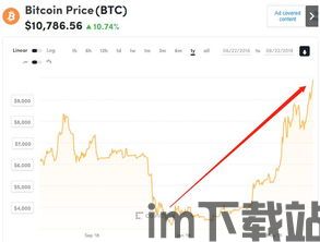 比特币重返1万美(图3)