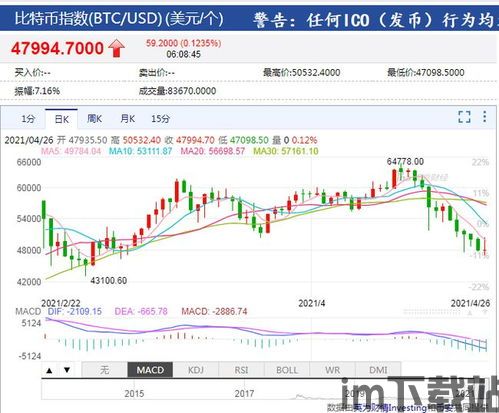 比特币为啥今天大跌,原因分析及市场影响(图3)