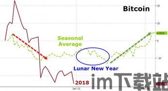 比特币今天价格分析,波动与机遇并存(图12)