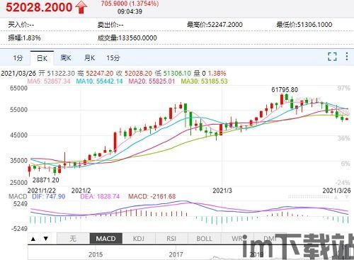 比特币今日的价格走势,1比特币等于人民币2024今日价格(图3)