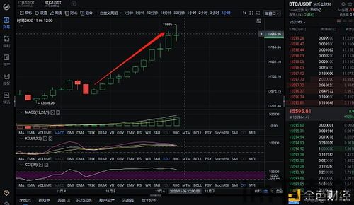 金色比特币行情分析,趋势与展望(图3)