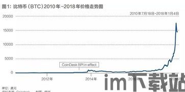 中国对比特币新事件,政策监管与市场波动并存(图4)