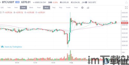 比特币行情走势图最新,波动中寻找机遇(图4)