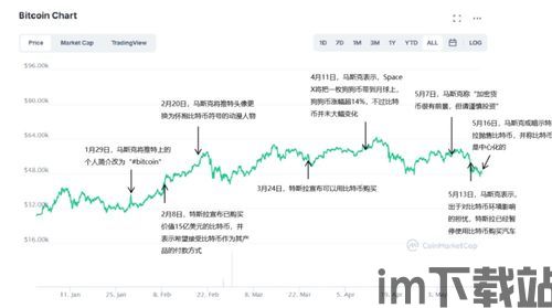 马斯克介绍比特币,比特币的忠实拥趸与推动者(图6)