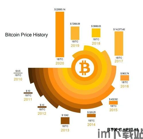 比特币发展历程是什么,比特币的诞生(图2)