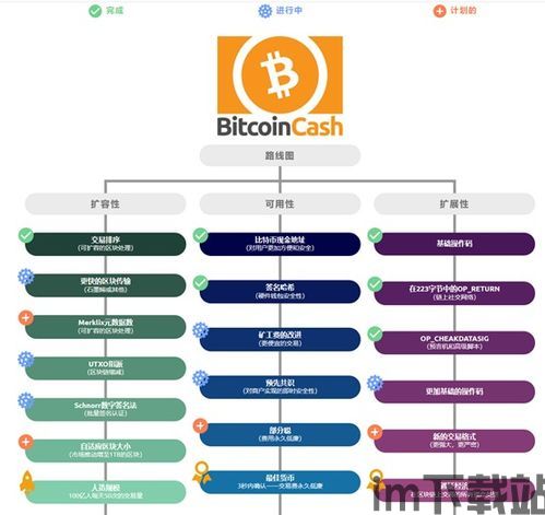 比特币发展历程是什么,比特币的诞生(图6)