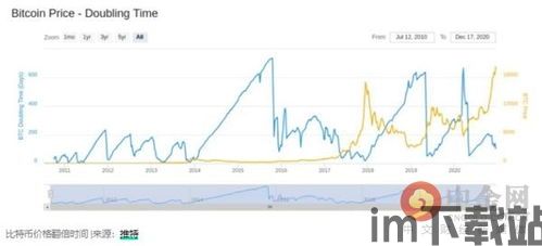 13年比特币牛市原因(图1)