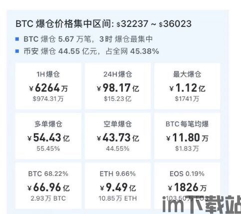 比特币割完空头割多头,割完空头，多头再起风云(图2)