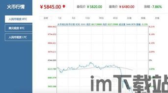 比特币涨跌最新行情新闻(图3)