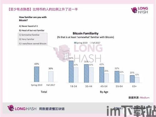 比特币被打败原因分析(图6)