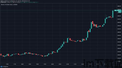 比特币去年6月价格,比特币去年6月的价格走势分析(图4)