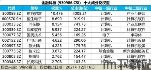 比特币合约基金是什么,什么是比特币合约基金？(图14)